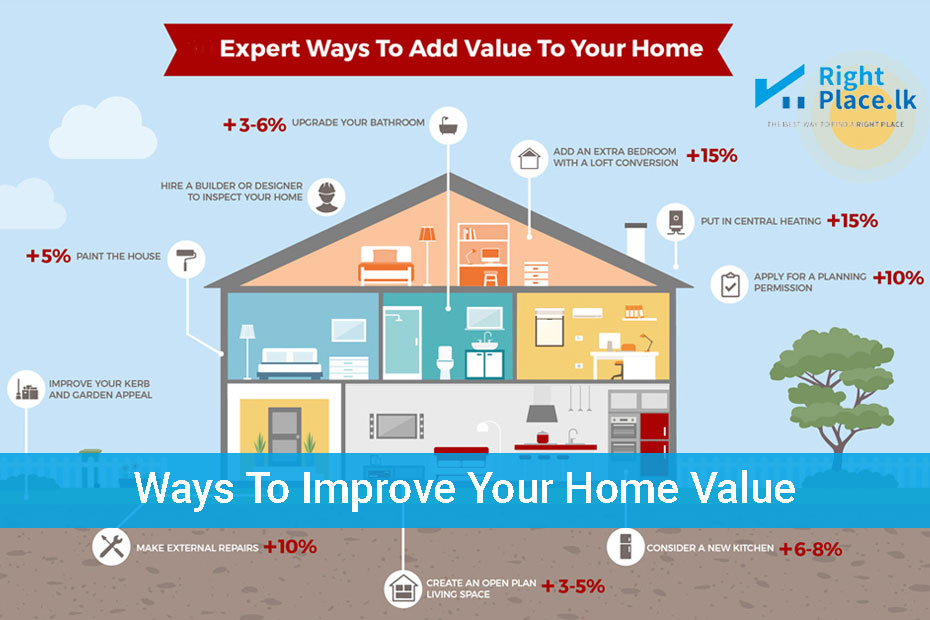 Ways To Improve Your Home Value